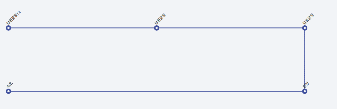 속초에서 인천공항 리무진 버스-노선도