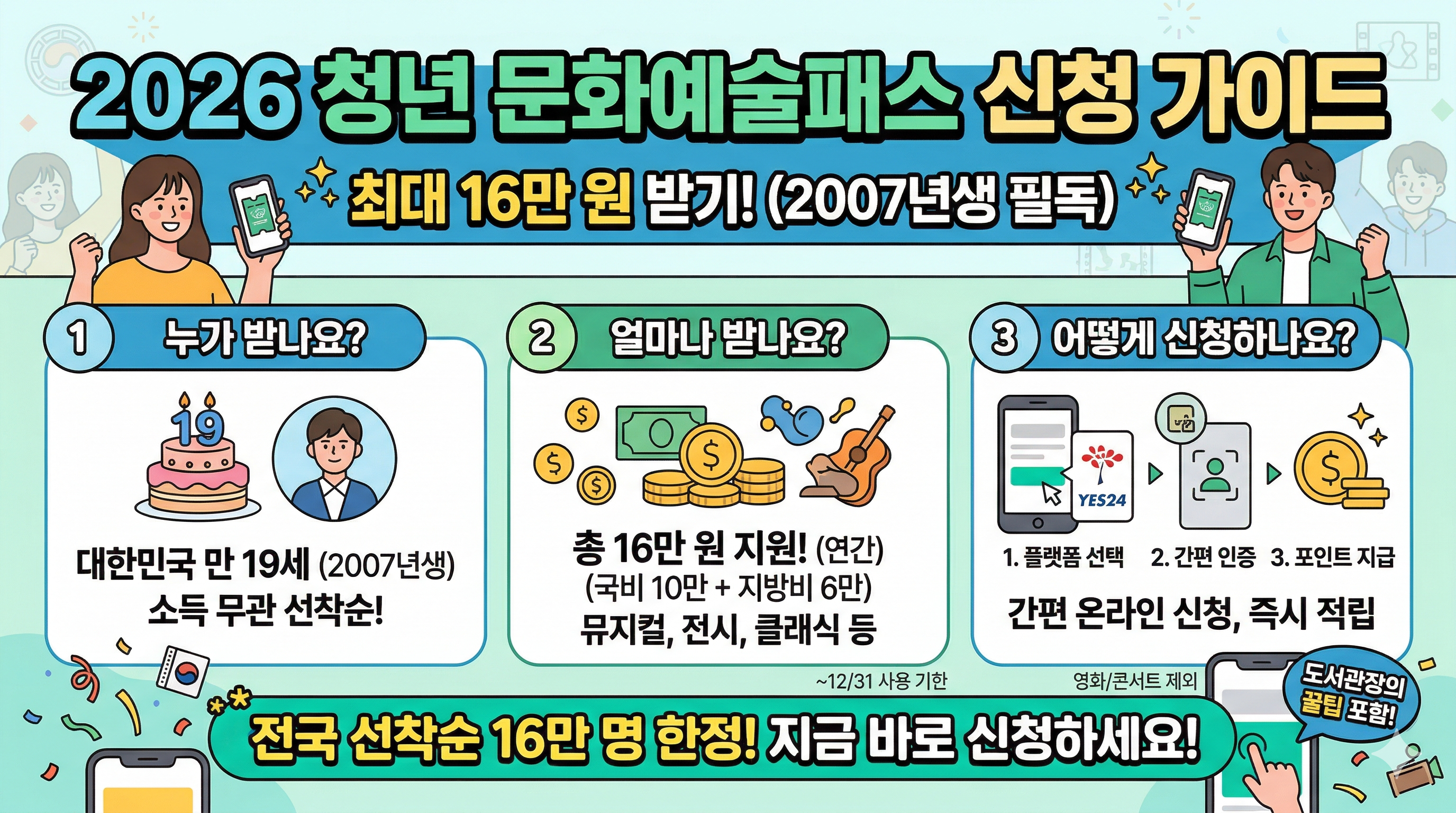 2026년 청년 문화예술패스 신청 가이드를 담은 인포그래픽으로, 만 19세(2007년생) 청년들이 선착순으로 최대 16만 원의 문화예술 관람비를 지원받는 방법을 설명합니다. 소득과 관계없이 누구나 신청 가능하며, 뮤지컬·전시·클래식 등 순수예술 분야에서 사용할 수 있다는 주요 혜택이 명시되어 있습니다. 인터파크와 예스24를 통한 간편 신청 단계와 '전국 선착순 16만 명 한정'이라는 긴급한 정보를 강조하여 정보 전달력을 높인 썸네일 이미지입니다.