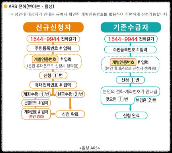 ARS-전화-신청방법
