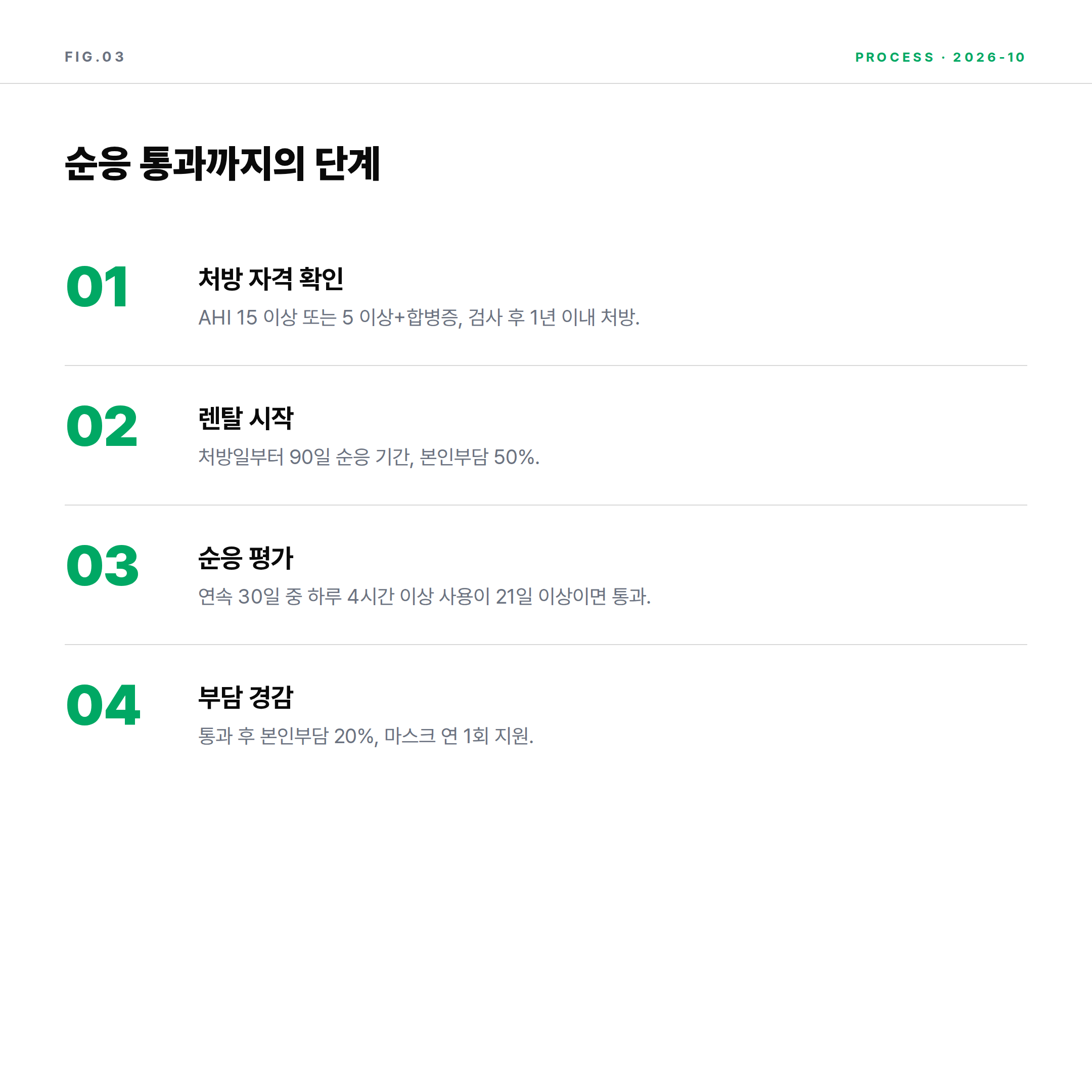 양압기 순응 기간 통과 단계별 요건