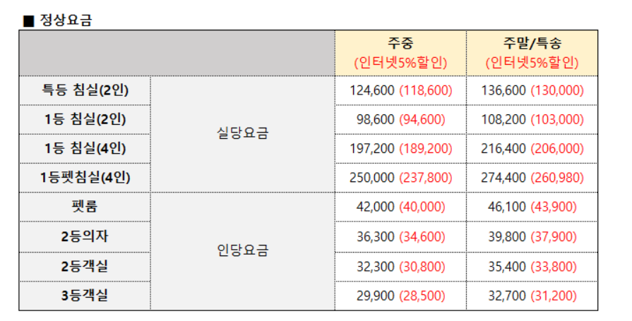 완도 제주 여객선 실버클라우드 요금