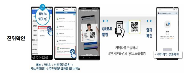 모바일 주민등록증 확인 서비스