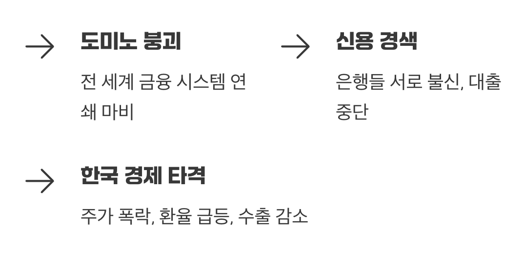 전 세계를 덮친 거대한 쓰나미