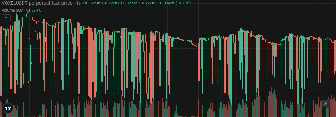 VOXEL USDT 챠트