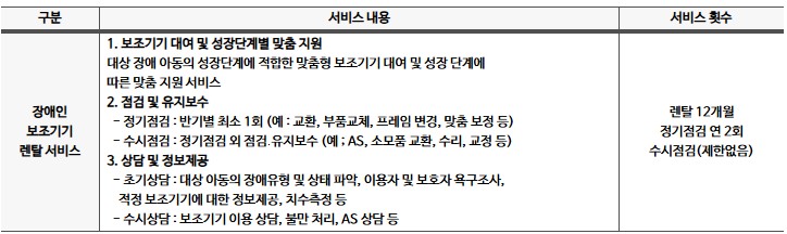 지역사회서비스