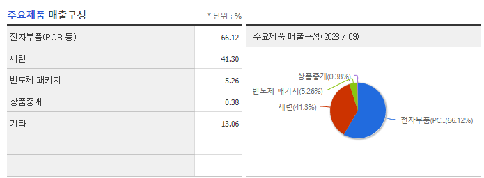 영풍_주요제품
