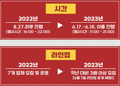 2023 대구 떡볶이 축제2