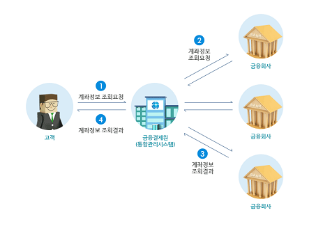 내계좌한눈에