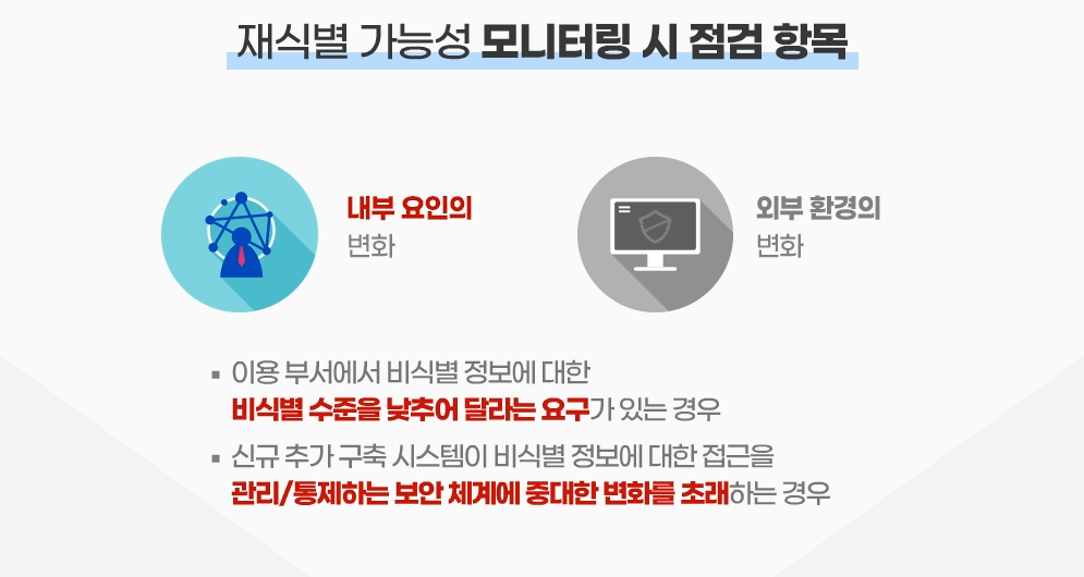 내부 외부 환경의 변화