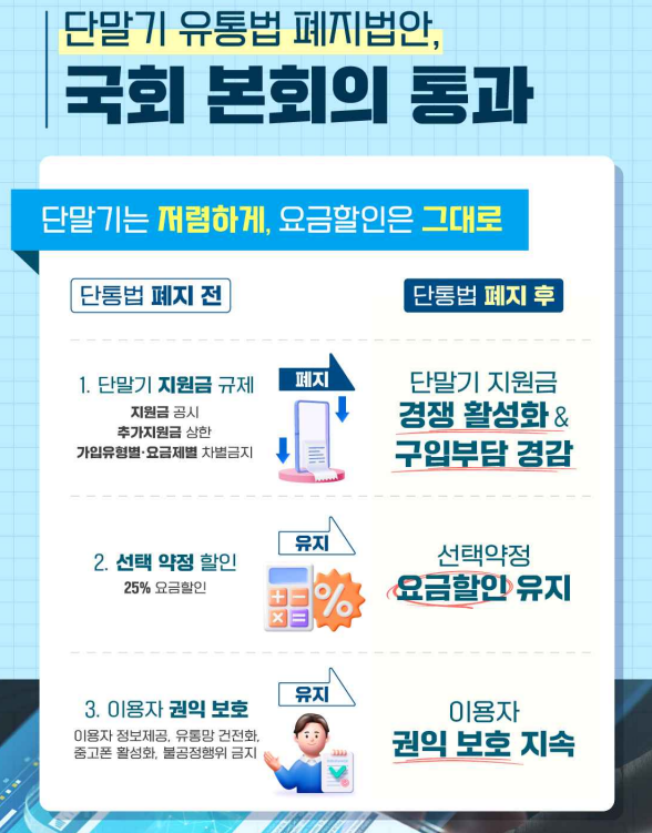 단통법 폐지