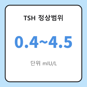TSH 정상범위 0.4에서 4.5