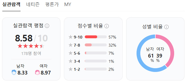 시빌-워-분열의-시대-평점