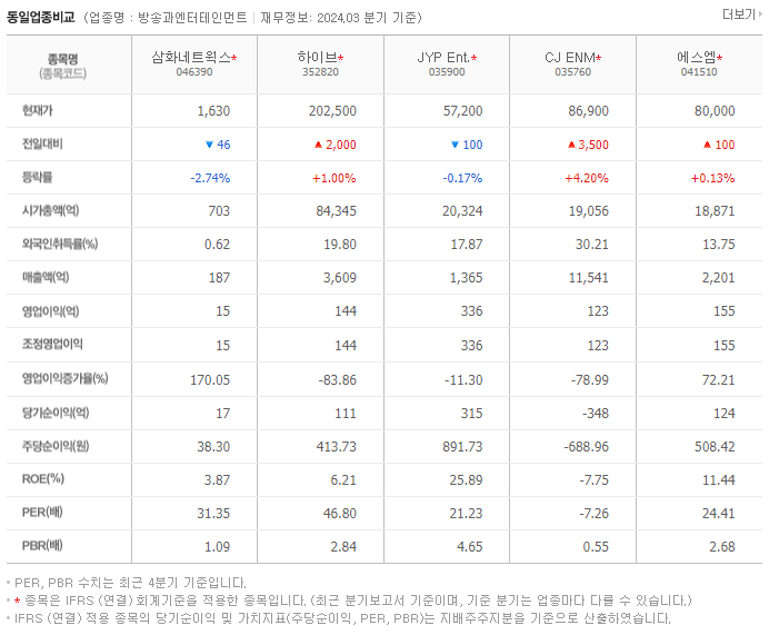 삼화네트웍스_동종업비교자료