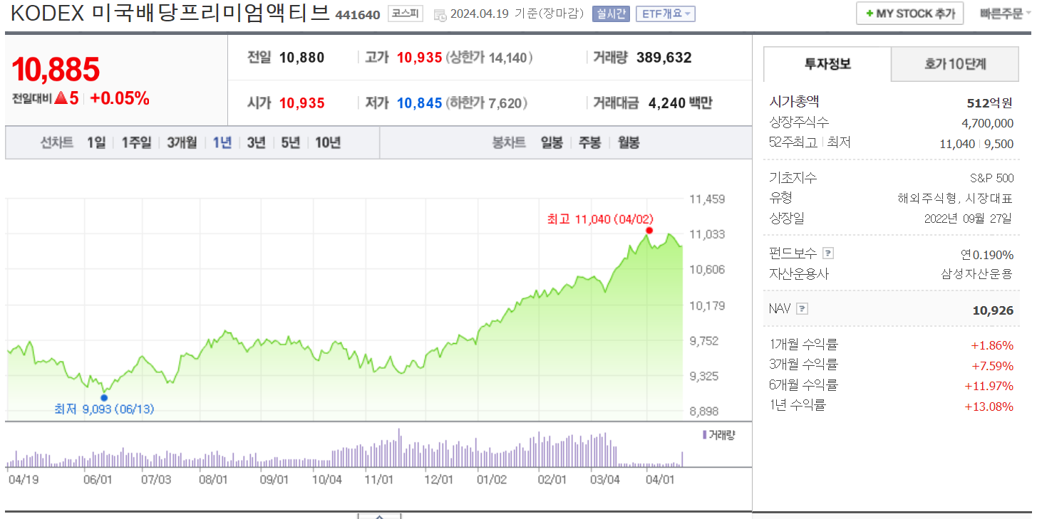 KODEX 미국배당프리미엄액티브 ETF(441640)