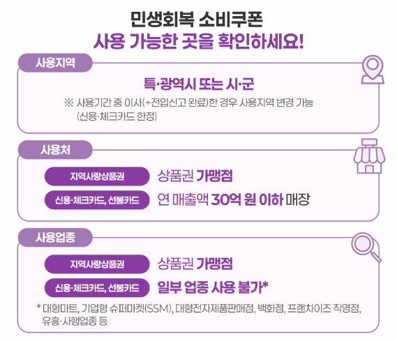 민생회복 소비쿠폰 사용 가능한 곳 설명 표 이미지