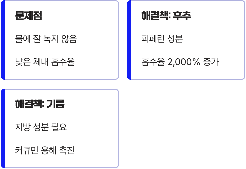 핵심은 &lsquo;흡수율&rsquo;을 높이는 것
