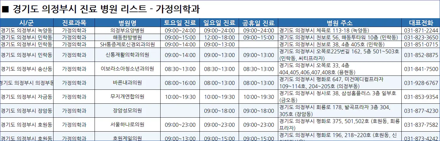 의정부시-일요일-진료병원-리스트-예시