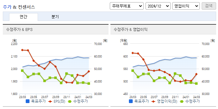 덕산네오룩스_컨센서스
