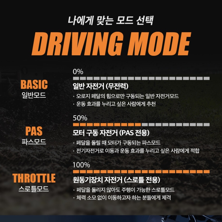 수원 전기자전거 매장: AU테크 엑스트랙 몬스터 쿱 판매점-가성비 자토바이 추천