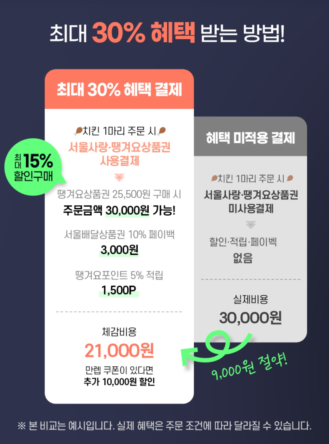 땡겨요 &amp; 서울페이 혜택
