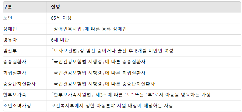 수급 세대원 특성기준 표