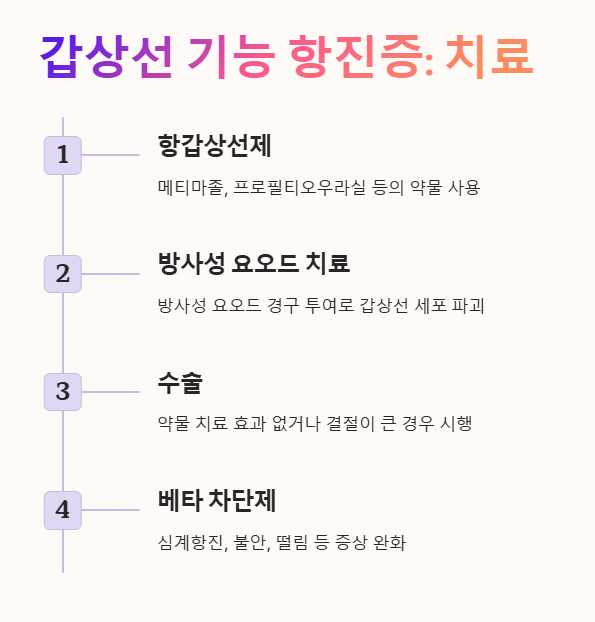 갑상선 기능 항진증 치료법 설명