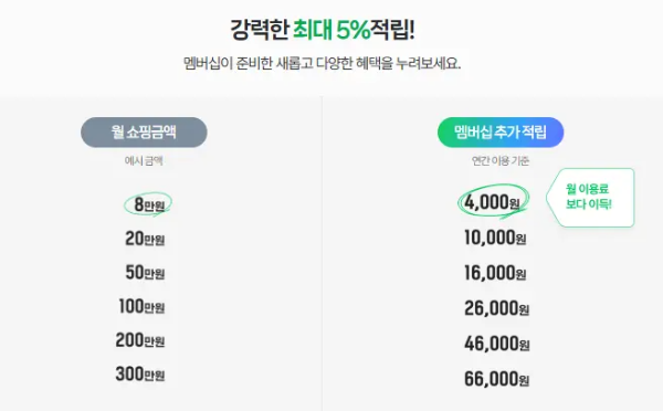 네이버플러스 멤버십 혜택