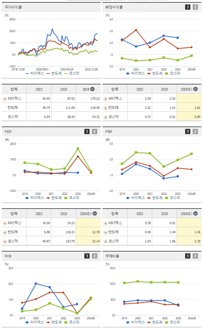 싸이맥스_섹터분석