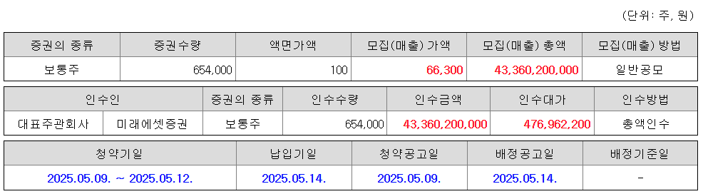 달바글로벌 공모주 수요예측결과 상장일