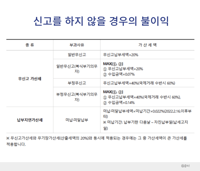 종합소득세 신고대상