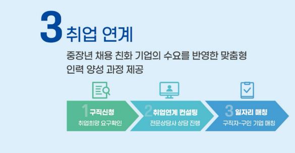 슬기로운 이직생활