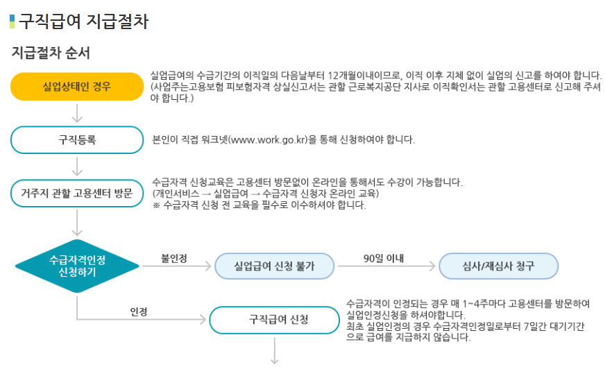 실업급여변경사항