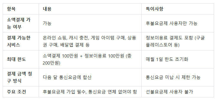 알뜰폰 소액결제 주요 정보