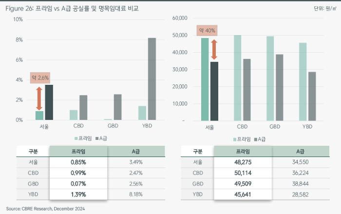 부동산 보고서, 부동산 시장 분석, 부동산 공급분석, 부동산 수요분석