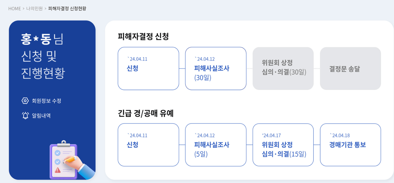 전세사기 피해자 결정 신청 대상 필요 서류 온라인 접수 방법