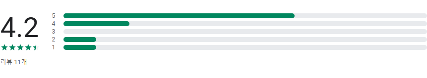 만나이 계산기 앱, 한국 나이 계산법