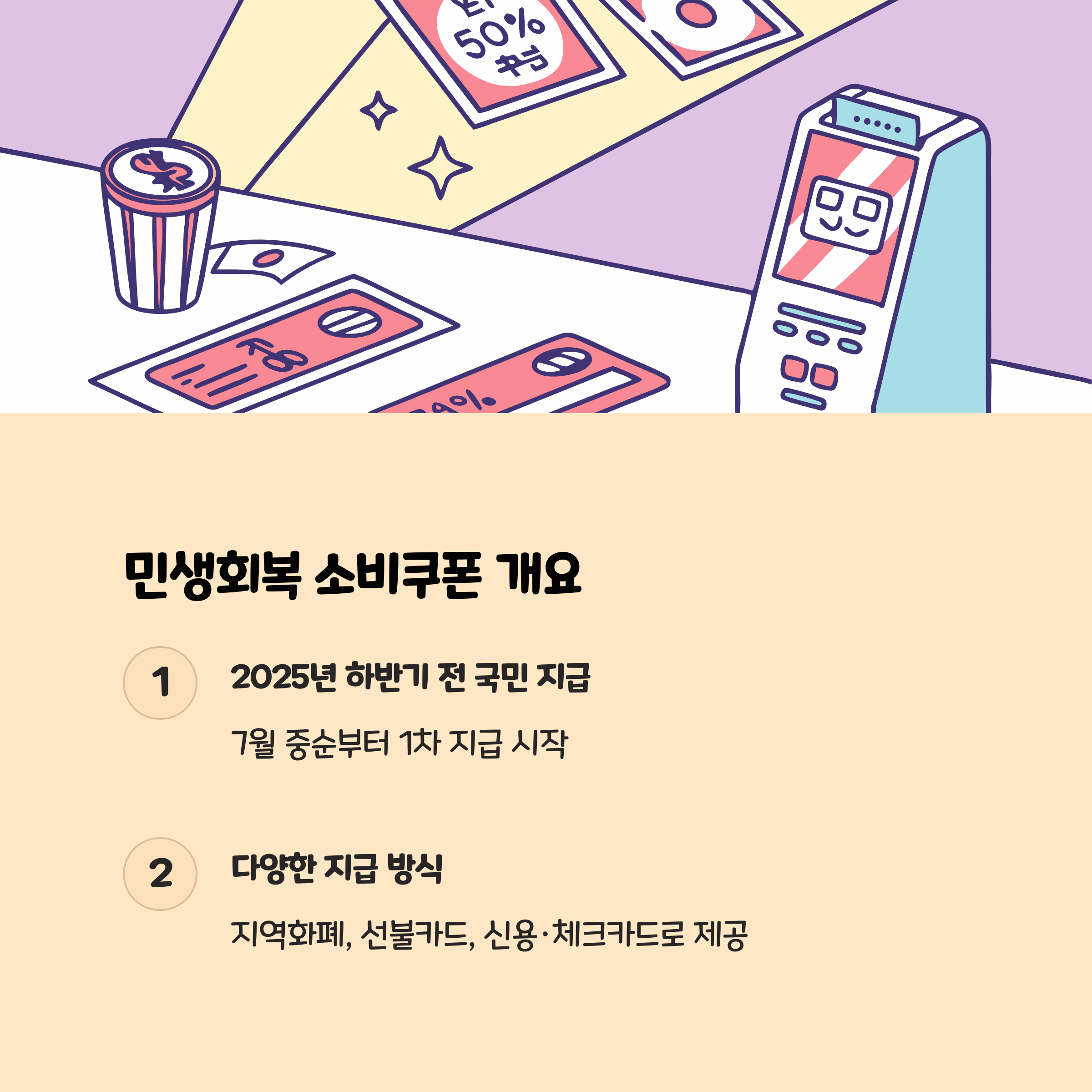 민생회복 소비쿠폰 개요