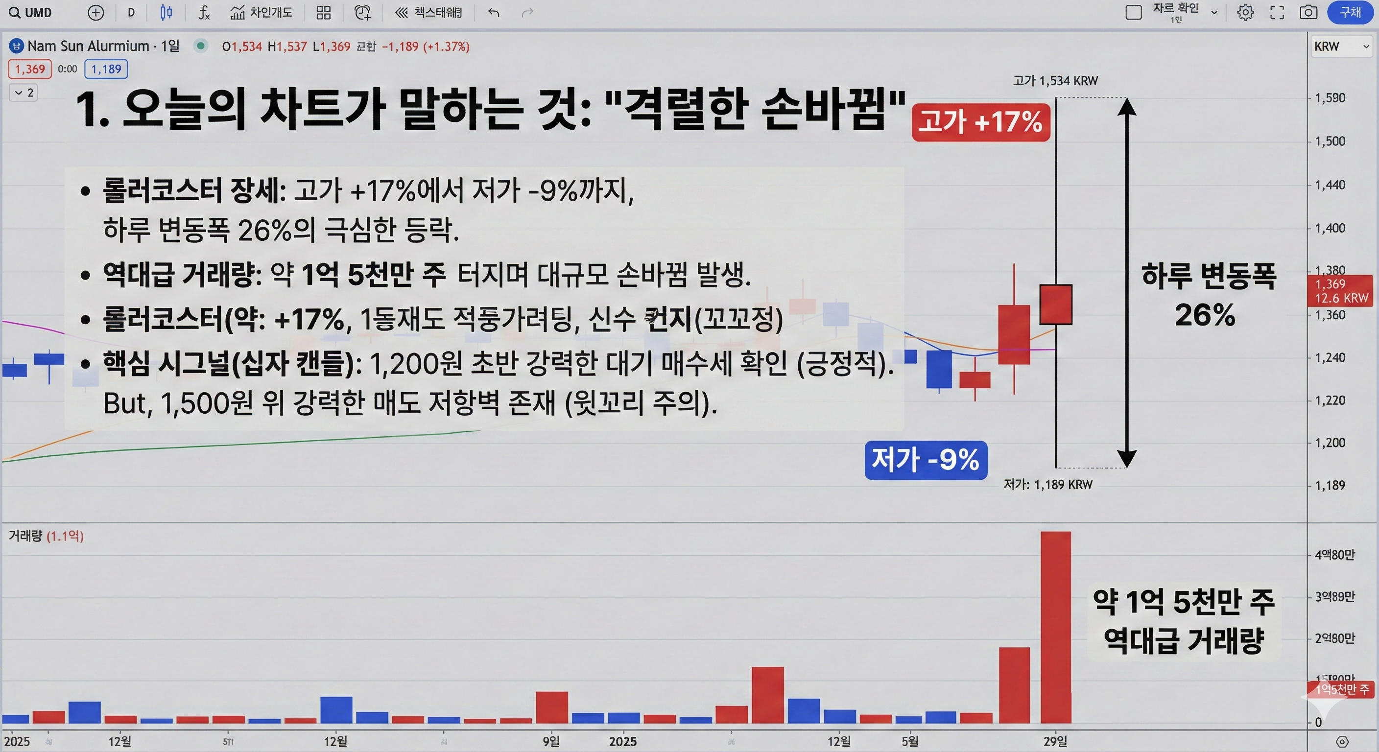남선알미늄-주가-전망:-차트-분석