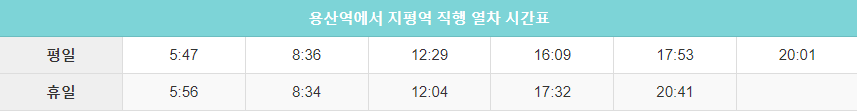 용산역에서 지평역 직행 열차 시간표