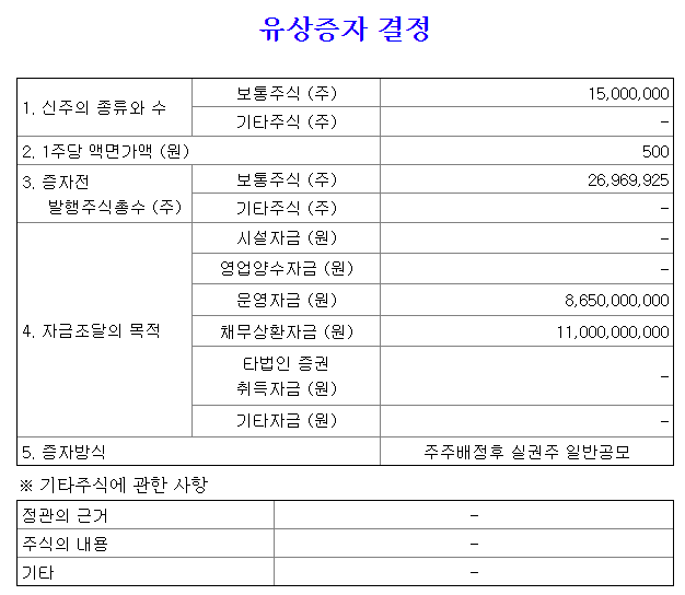 씨유메디칼유상증자일정
