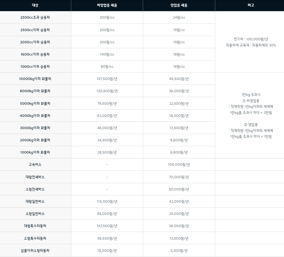 싼타페-자동차세