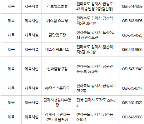 김제 문화누리카드 사용처