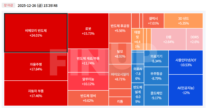 오늘의 테마동향 및 특징주 정리