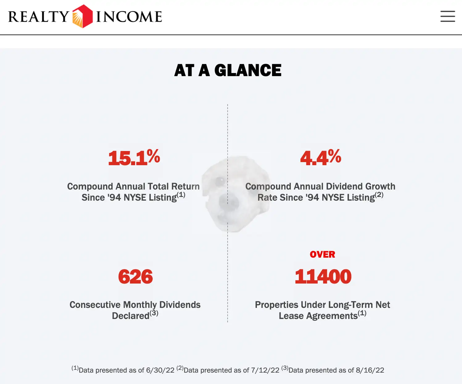 리얼티인컴 주요 지표