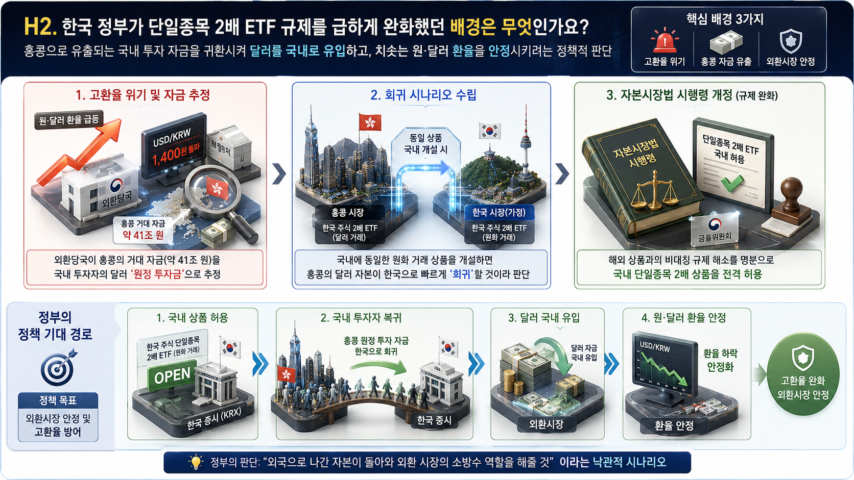 레버리지 ETF 음의 복리 경고! 홍콩 2배 상품 규제 완화가 불러온 코스피 유례없는 변동성 장세 생존법