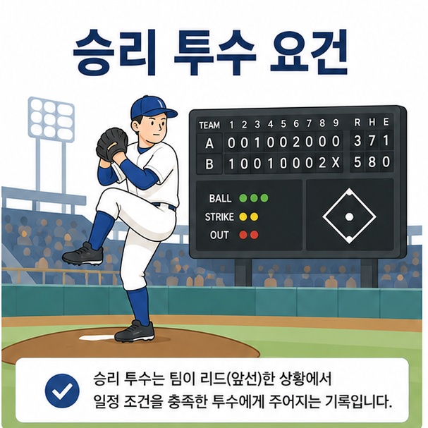 야구 투수와 전광판을 이용해 승리투수가 결정되는 기본 규칙을 소개하는 그림
