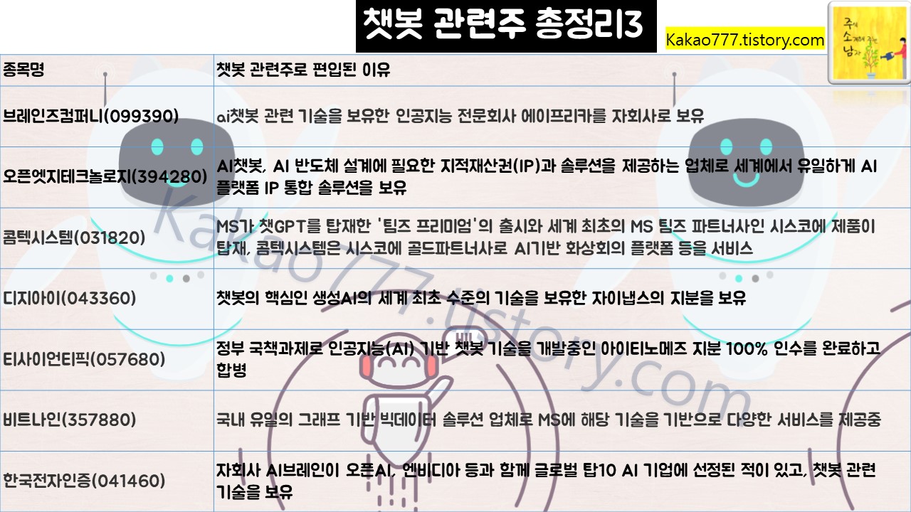 챗봇 관련주 총정리