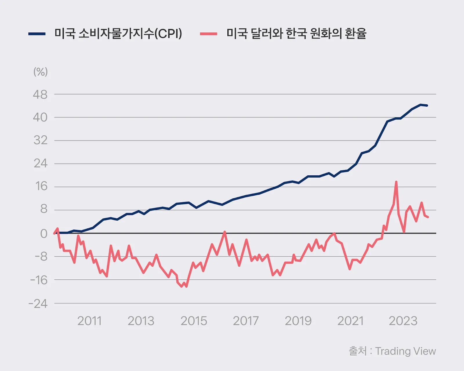 달러 환율 전망 그래프 파악하기_4