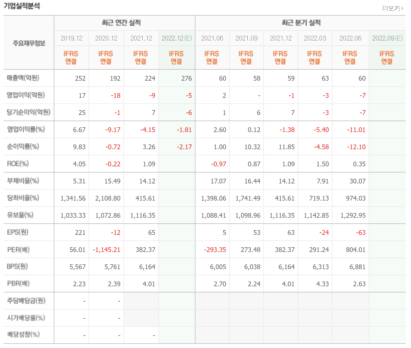 로보티즈실적