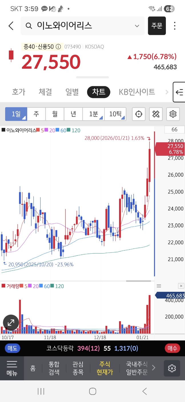 [투자 핫플레이스]미국&middot;일본 5G 투자 본격화&amp;#44; 스몰셀 수요 회복[이노와이어리스에 기회가 온다]